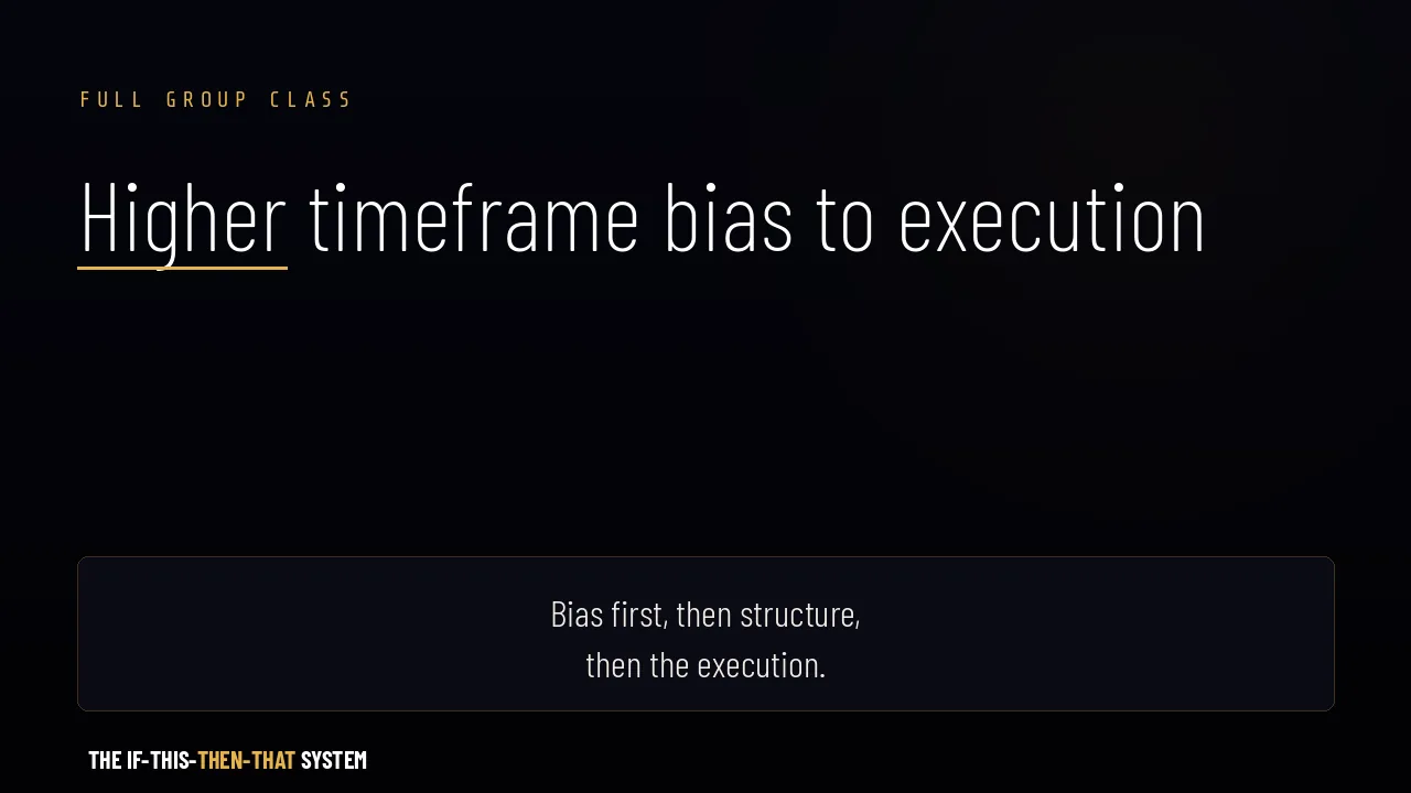 Full group class: higher timeframe bias to execution