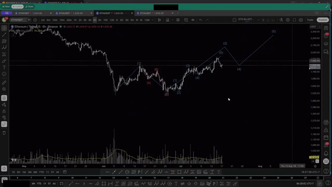 Session clip: Why are you cutting it there?