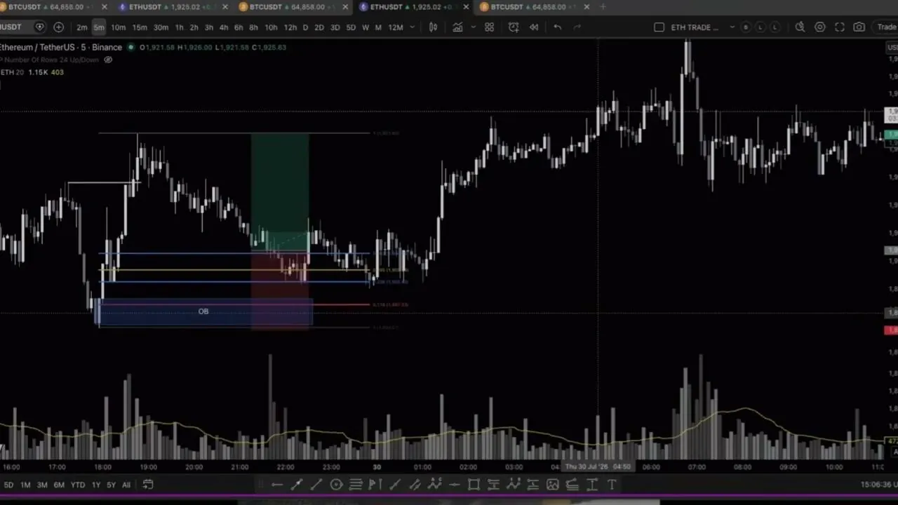 Session clip: Everything changed with the trend