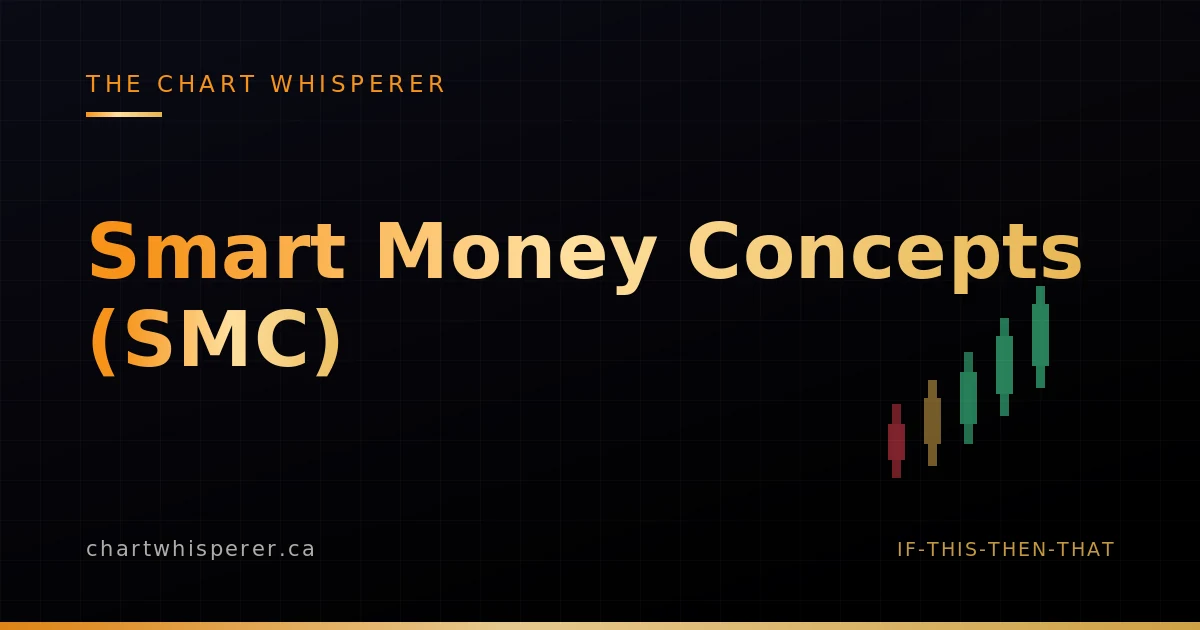 Smart Money Concepts (SMC) — Complete 2026 Master Guide